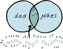 Load image into Gallery viewer, Dad + Jokes = where the magic happens